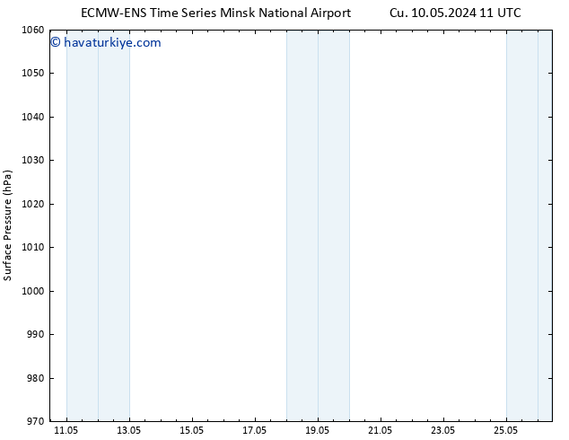 Yer basıncı ALL TS Cts 18.05.2024 23 UTC