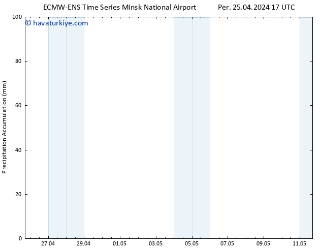 Toplam Yağış ALL TS Per 25.04.2024 23 UTC