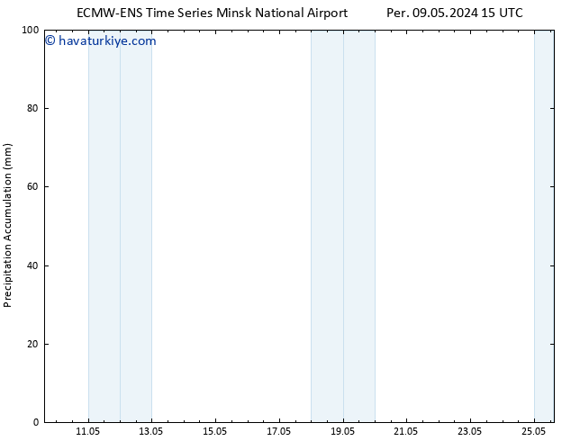 Toplam Yağış ALL TS Per 16.05.2024 09 UTC