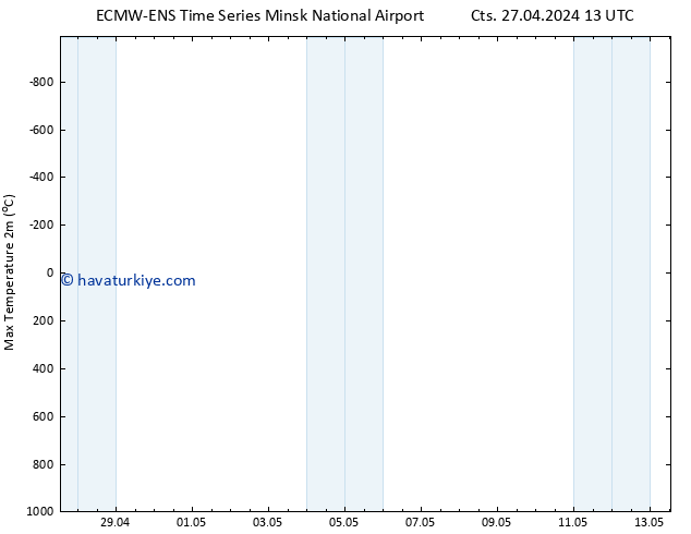 Maksimum Değer (2m) ALL TS Cts 27.04.2024 13 UTC