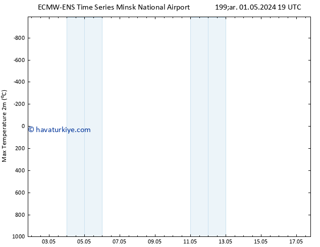 Maksimum Değer (2m) ALL TS Per 02.05.2024 01 UTC