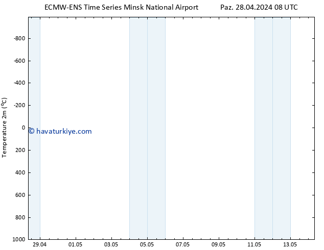 Sıcaklık Haritası (2m) ALL TS Paz 28.04.2024 20 UTC