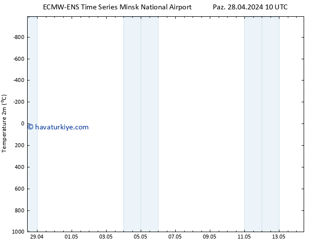 Sıcaklık Haritası (2m) ALL TS Paz 28.04.2024 10 UTC