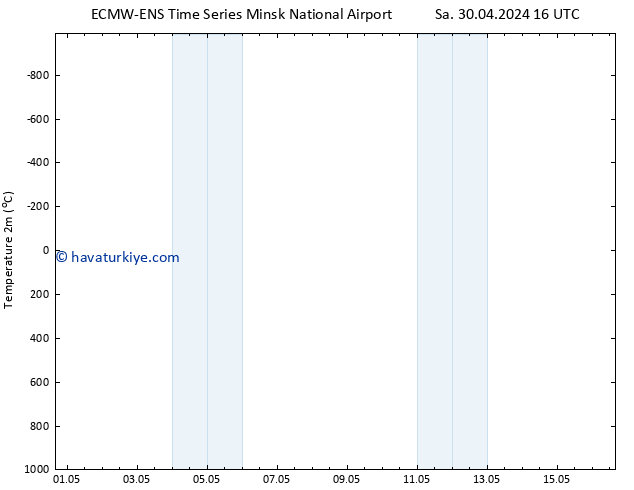 Sıcaklık Haritası (2m) ALL TS Sa 30.04.2024 16 UTC