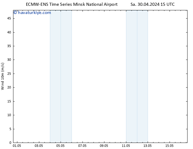 Rüzgar 10 m ALL TS Çar 01.05.2024 15 UTC