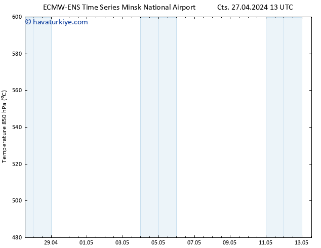 500 hPa Yüksekliği ALL TS Cts 27.04.2024 13 UTC