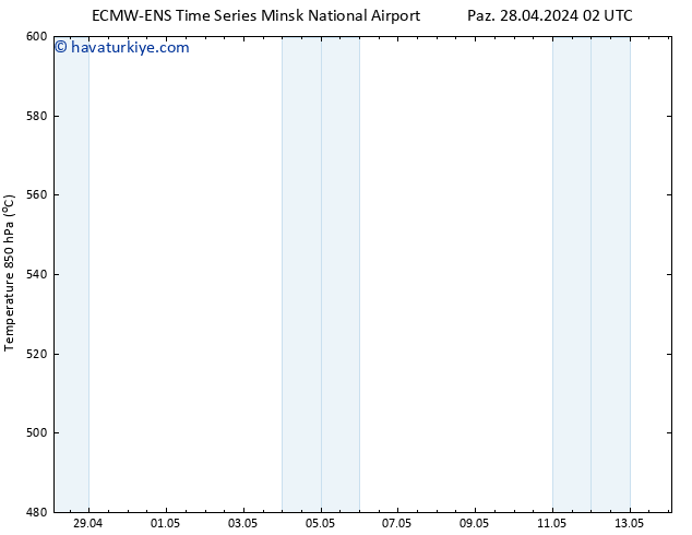 500 hPa Yüksekliği ALL TS Paz 28.04.2024 08 UTC