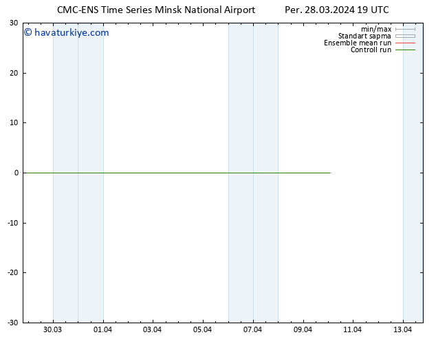 500 hPa Yüksekliği CMC TS Cu 29.03.2024 01 UTC