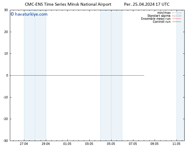 500 hPa Yüksekliği CMC TS Per 25.04.2024 17 UTC