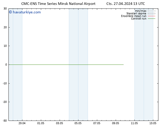 500 hPa Yüksekliği CMC TS Cts 27.04.2024 19 UTC