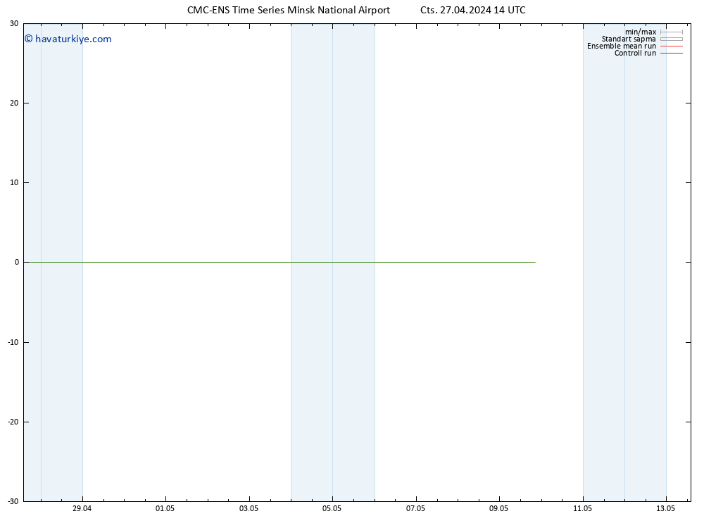 500 hPa Yüksekliği CMC TS Cts 27.04.2024 20 UTC