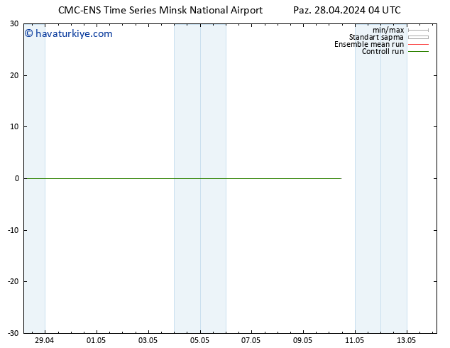 500 hPa Yüksekliği CMC TS Paz 28.04.2024 10 UTC