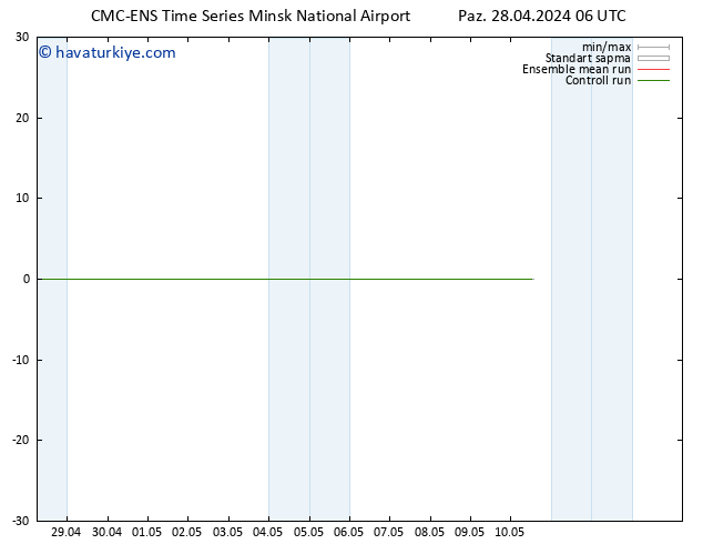 500 hPa Yüksekliği CMC TS Paz 28.04.2024 12 UTC