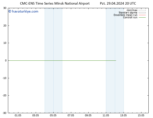 500 hPa Yüksekliği CMC TS Paz 12.05.2024 02 UTC