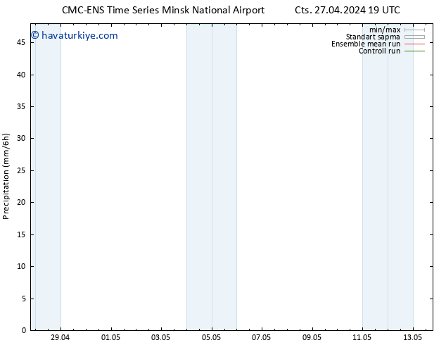 Yağış CMC TS Sa 07.05.2024 19 UTC