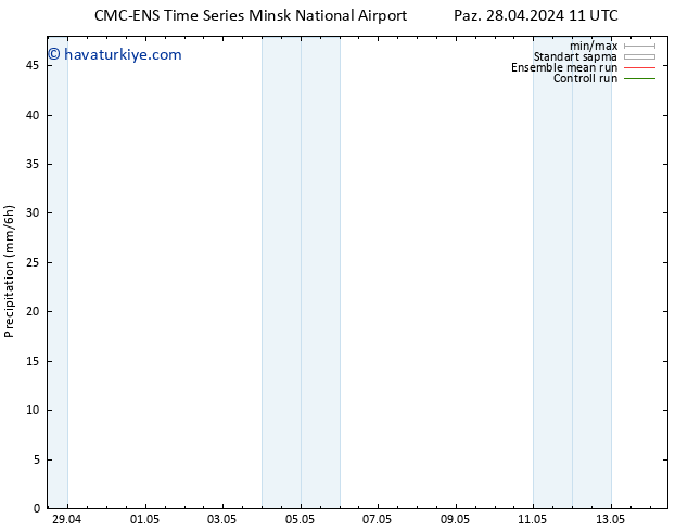 Yağış CMC TS Çar 01.05.2024 11 UTC