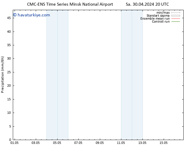 Yağış CMC TS Sa 30.04.2024 20 UTC