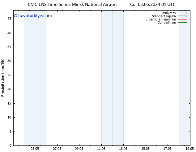 Yağış CMC TS Cu 03.05.2024 07 UTC