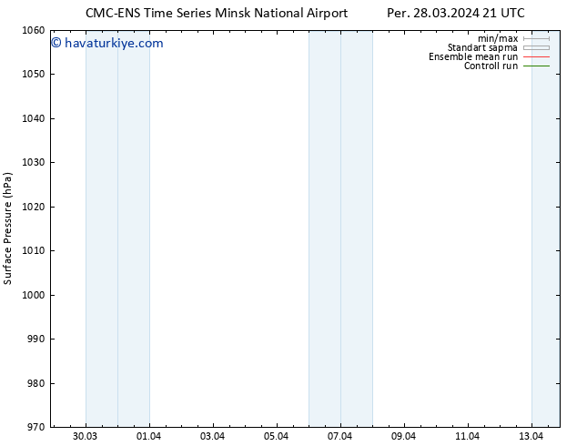 Yer basıncı CMC TS Paz 07.04.2024 21 UTC
