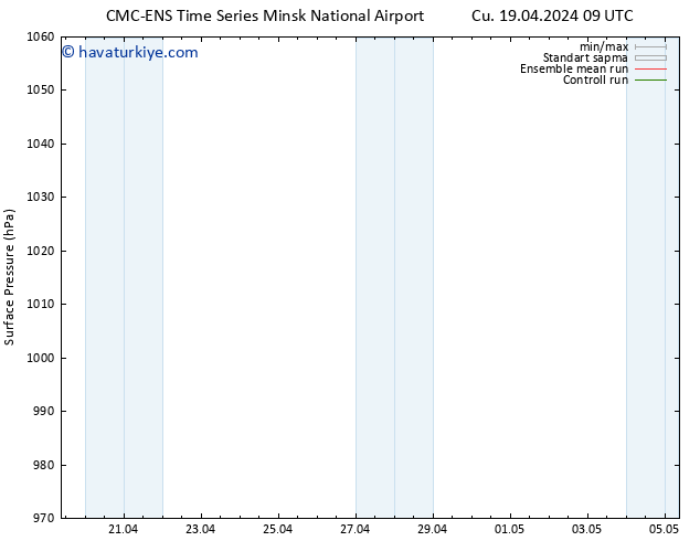 Yer basıncı CMC TS Cu 19.04.2024 15 UTC