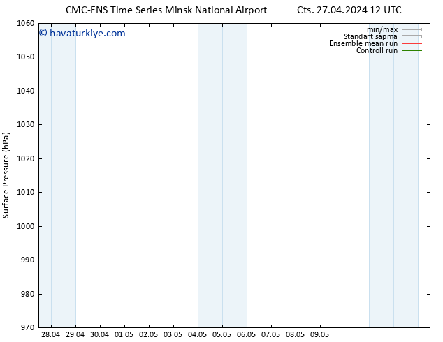 Yer basıncı CMC TS Per 09.05.2024 18 UTC