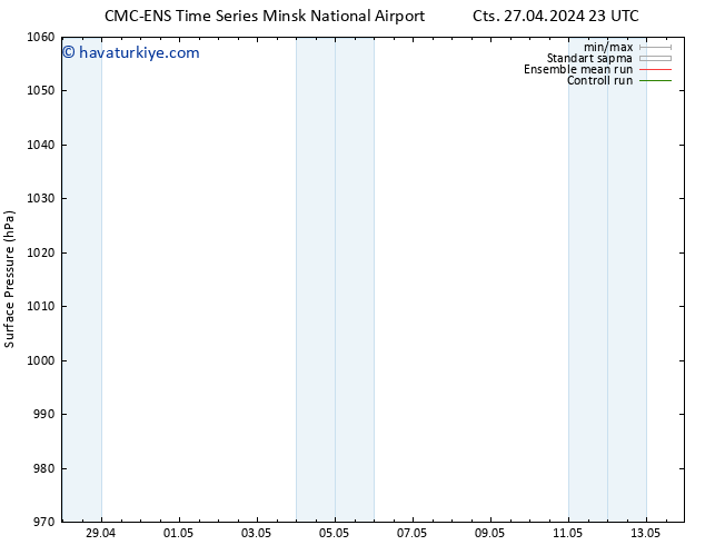 Yer basıncı CMC TS Paz 28.04.2024 05 UTC