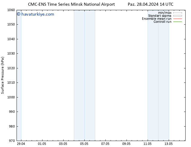 Yer basıncı CMC TS Per 02.05.2024 14 UTC