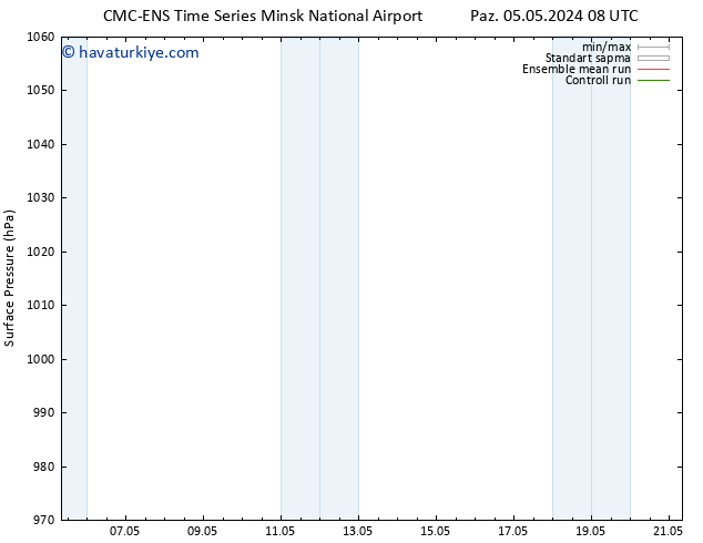 Yer basıncı CMC TS Per 09.05.2024 08 UTC