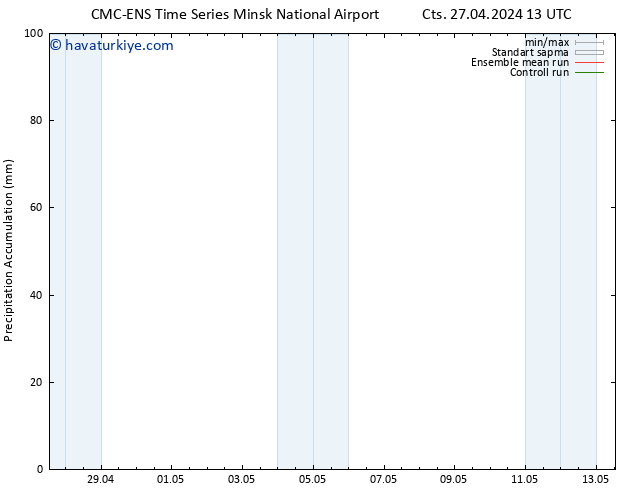 Toplam Yağış CMC TS Sa 07.05.2024 13 UTC