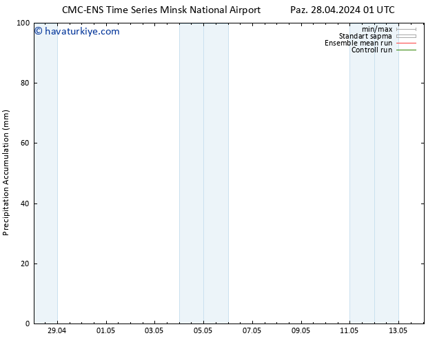 Toplam Yağış CMC TS Pzt 29.04.2024 01 UTC