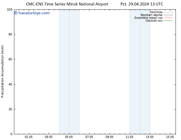 Toplam Yağış CMC TS Cts 11.05.2024 19 UTC