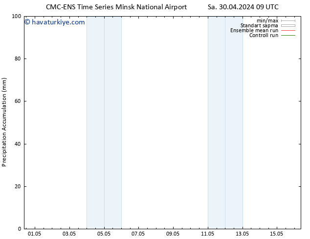 Toplam Yağış CMC TS Cts 04.05.2024 09 UTC