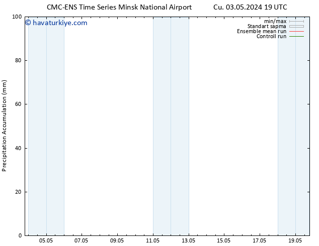 Toplam Yağış CMC TS Cts 04.05.2024 01 UTC