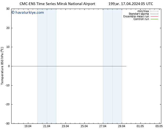 850 hPa Sıc. CMC TS Cts 27.04.2024 05 UTC