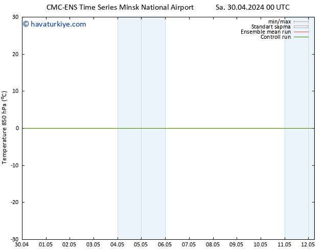 850 hPa Sıc. CMC TS Cu 10.05.2024 00 UTC