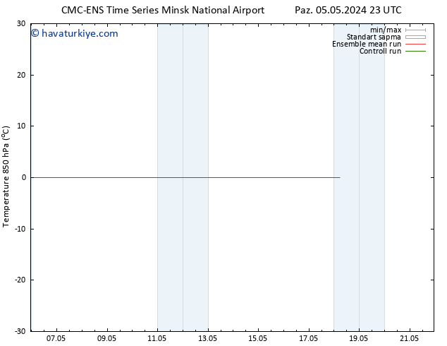 850 hPa Sıc. CMC TS Cts 11.05.2024 23 UTC