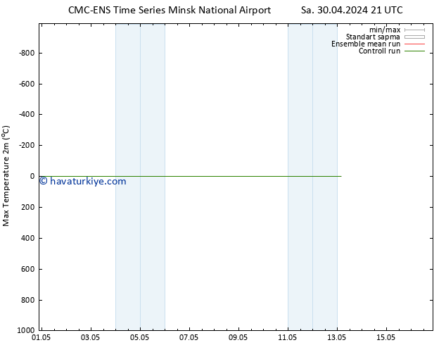 Maksimum Değer (2m) CMC TS Sa 30.04.2024 21 UTC