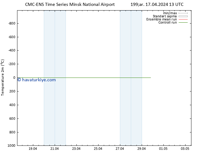 Sıcaklık Haritası (2m) CMC TS Çar 17.04.2024 13 UTC