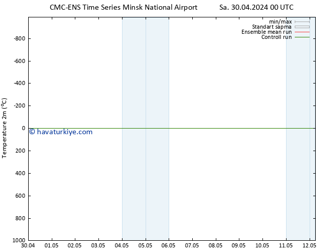 Sıcaklık Haritası (2m) CMC TS Cu 10.05.2024 12 UTC