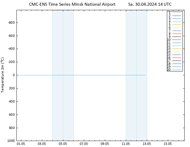 Sıcaklık Haritası (2m) CMC TS Sa 30.04.2024 14 UTC