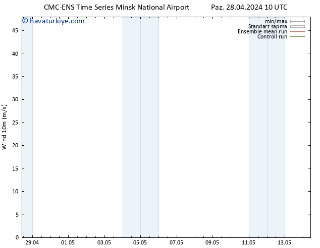 Rüzgar 10 m CMC TS Pzt 29.04.2024 22 UTC