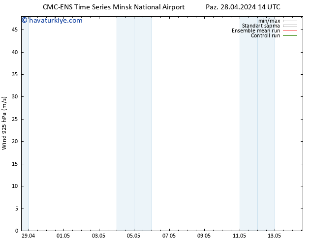 Rüzgar 925 hPa CMC TS Çar 08.05.2024 14 UTC