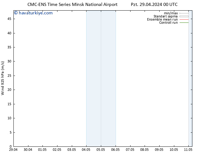 Rüzgar 925 hPa CMC TS Cu 03.05.2024 06 UTC