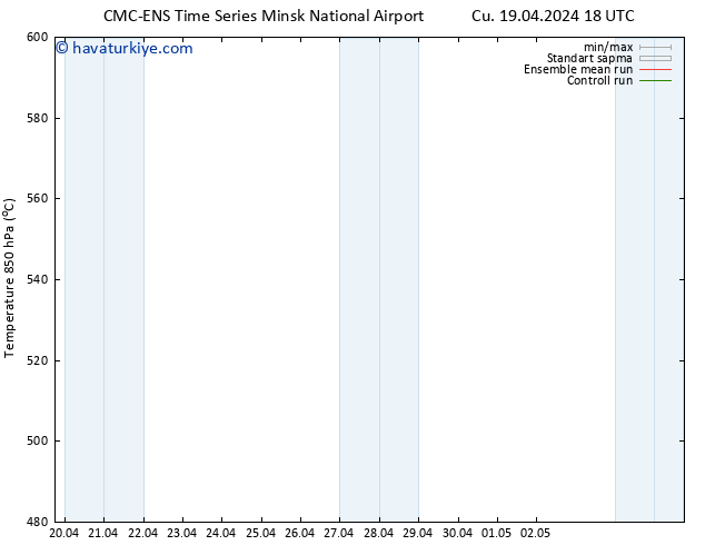 500 hPa Yüksekliği CMC TS Cts 20.04.2024 00 UTC