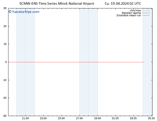 850 hPa Sıc. ECMWFTS Cts 20.04.2024 02 UTC