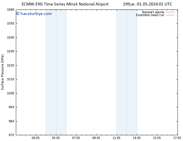 Yer basıncı ECMWFTS Per 02.05.2024 01 UTC