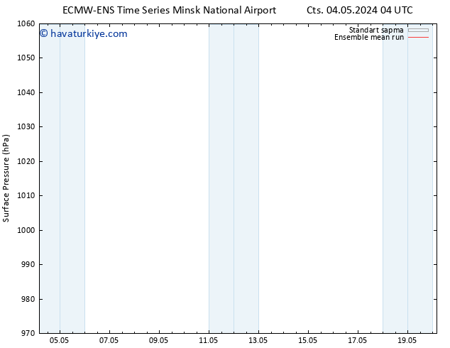 Yer basıncı ECMWFTS Paz 05.05.2024 04 UTC