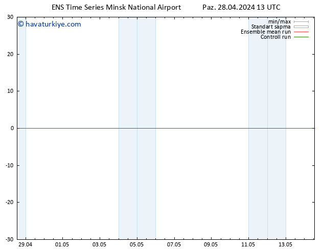 500 hPa Yüksekliği GEFS TS Paz 28.04.2024 19 UTC