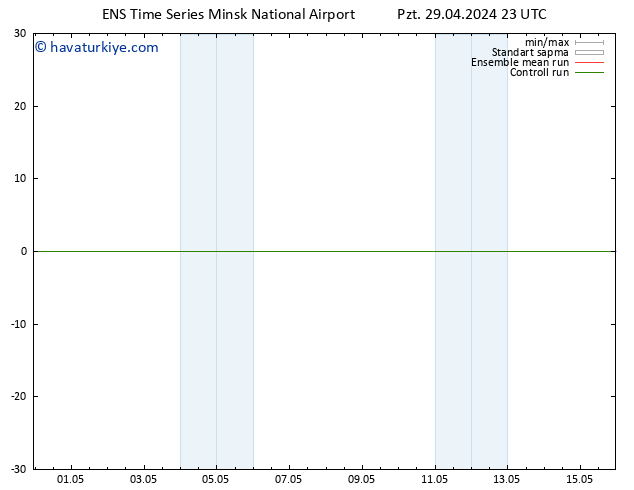 500 hPa Yüksekliği GEFS TS Pzt 29.04.2024 23 UTC