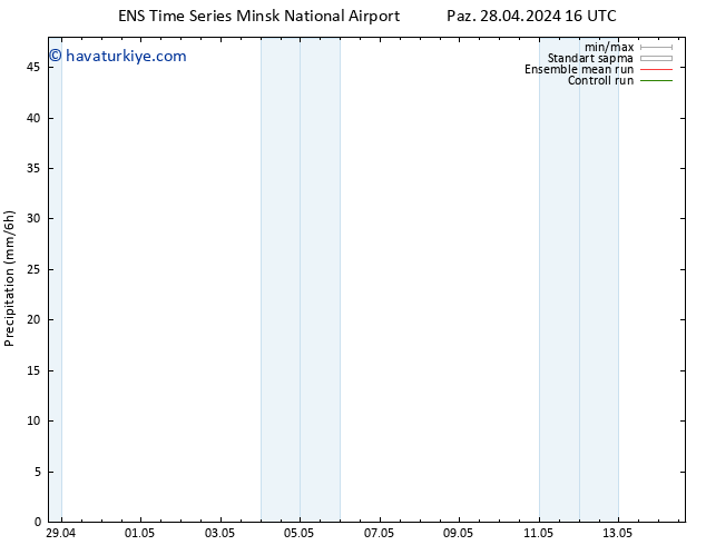 Yağış GEFS TS Sa 30.04.2024 22 UTC